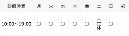 診療時間について